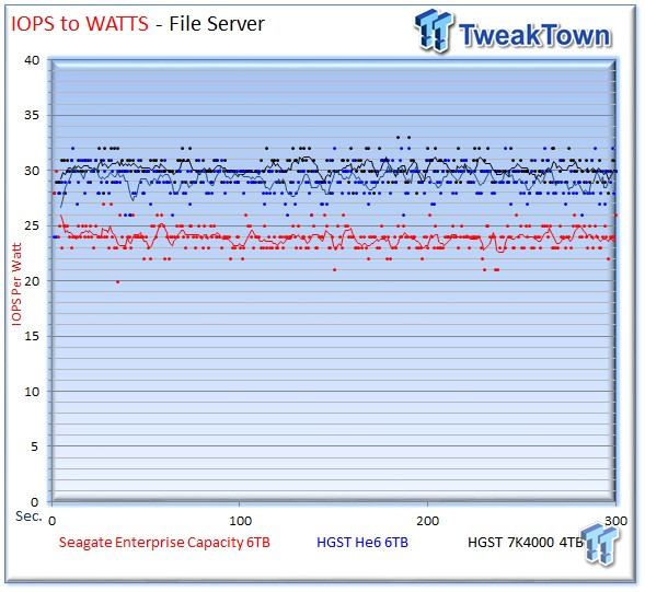 Seagate 6TB Enterprise Capacity 3.5 HDD v4 Review 46