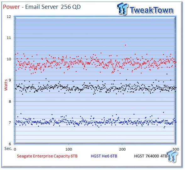 Seagate 6TB Enterprise Capacity 3.5 HDD v4 Review 49