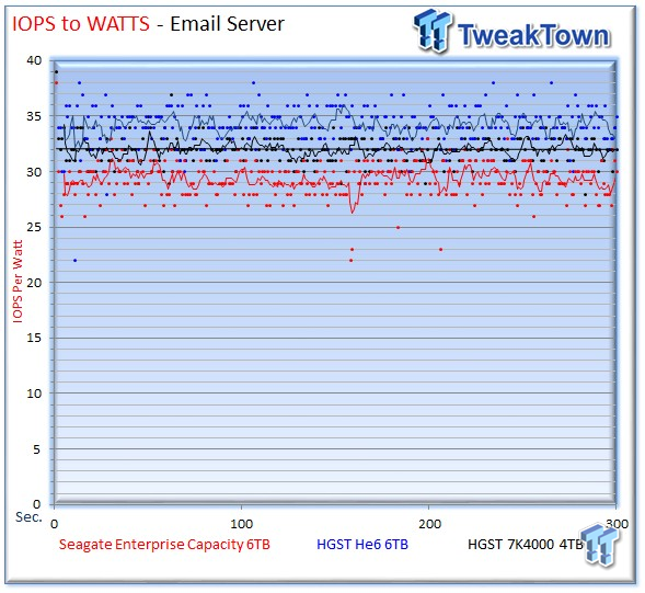 Seagate 6TB Enterprise Capacity 3.5 HDD v4 Review 50