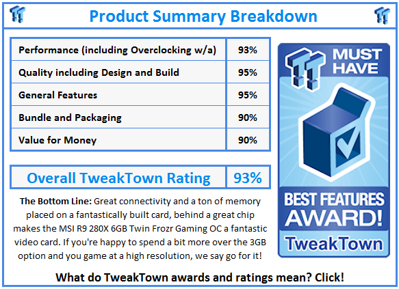 What do TweakTown.com awards mean? Click for details!