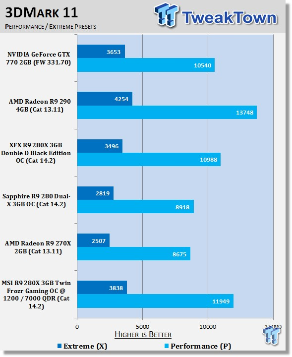 MSI Radeon R9 280X 6GB Twin Frozr Gaming Overclocked Video Card Review 20