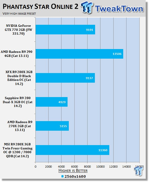 MSI Radeon R9 280X 6GB Twin Frozr Gaming Overclocked Video Card Review 23