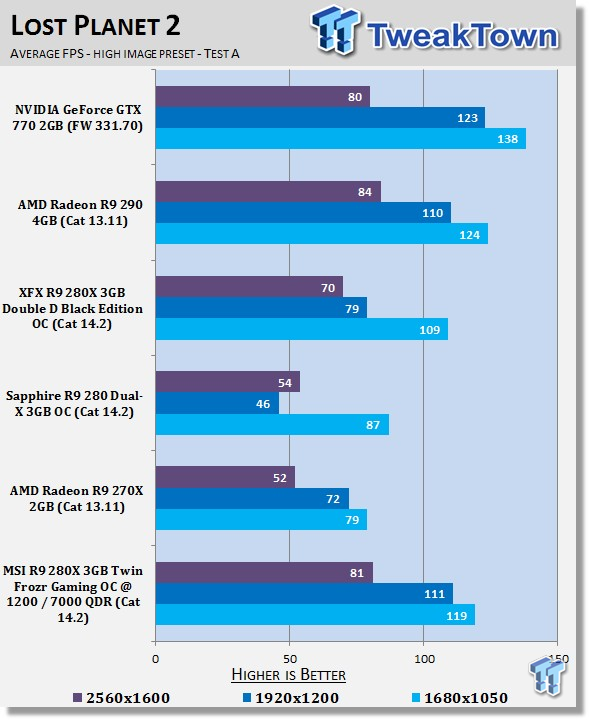 MSI Radeon R9 280X 6GB Twin Frozr Gaming Overclocked Video Card Review 24