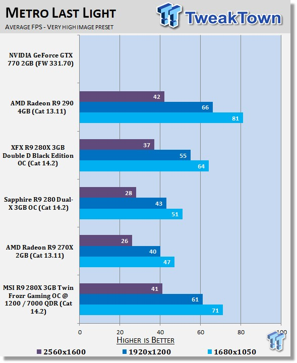 R9 280x 3gb нет изображения
