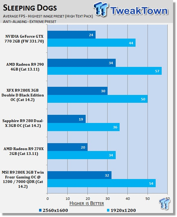 MSI Radeon R9 280X 6GB Twin Frozr Gaming Overclocked Video Card Review 38