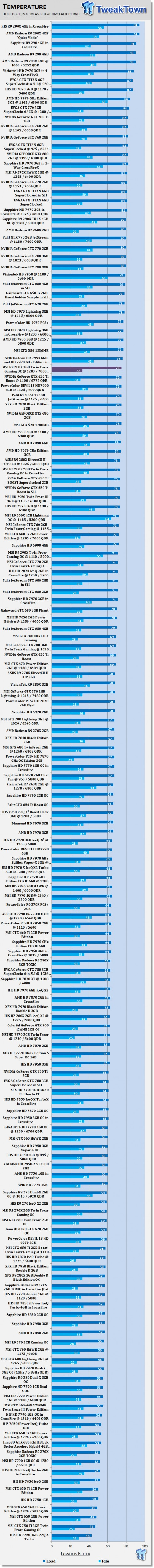 MSI Radeon R9 280X 6GB Twin Frozr Gaming Overclocked Video Card Review 50