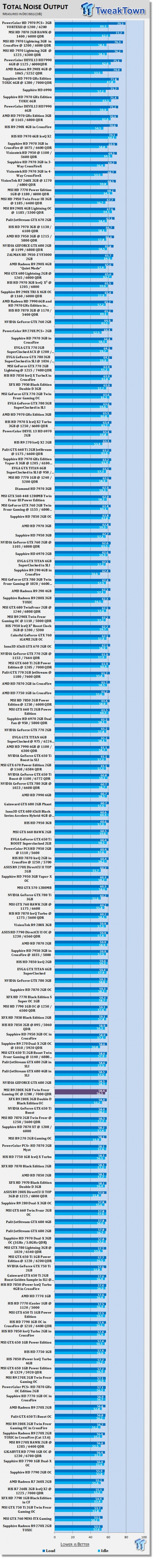 MSI Radeon R9 280X 6GB Twin Frozr Gaming Overclocked Video Card Review 51