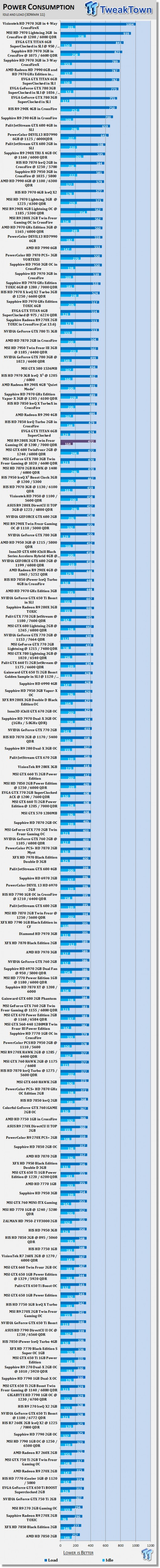 MSI Radeon R9 280X 6GB Twin Frozr Gaming Overclocked Video Card Review 52