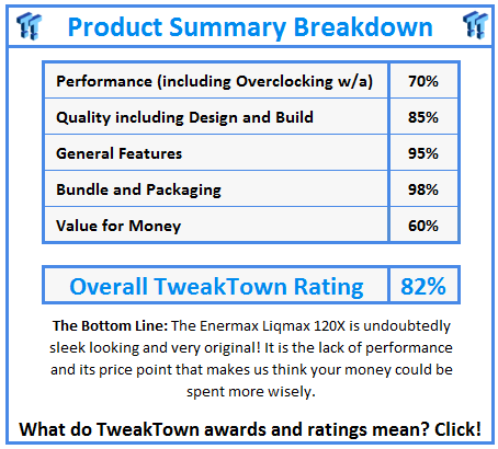 What do TweakTown.com awards mean? Click for details!