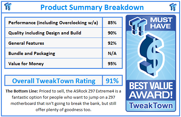 What do TweakTown.com awards mean? Click for details!