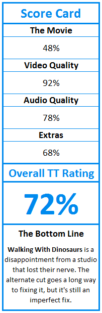 What do TweakTown.com awards mean? Click for details!