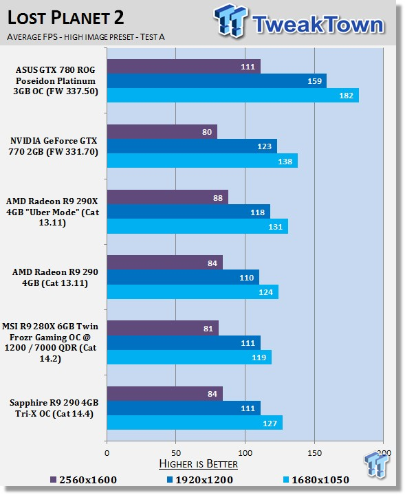 R9 sales 290 benchmarks
