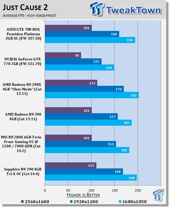 Gtx 770 vs r9 290 deals