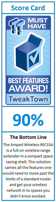 What do TweakTown.com awards mean? Click for details!