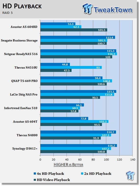 ASUSTOR AS-604RD 4-bay Rackmount NAS Review 214