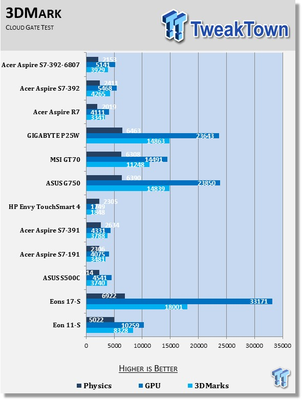 Acer Aspire S7-392-6807 Touchscreen Ultrabook Laptop Review 79
