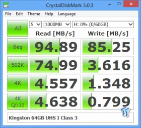 Kingston 64GB SDA3 SDXC UHS I Class 3 Memory Card Review 21