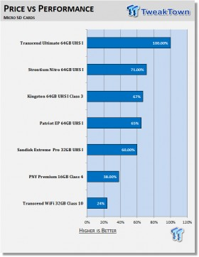 Kingston 64GB SDA3 SDXC UHS I Class 3 Memory Card Review 22