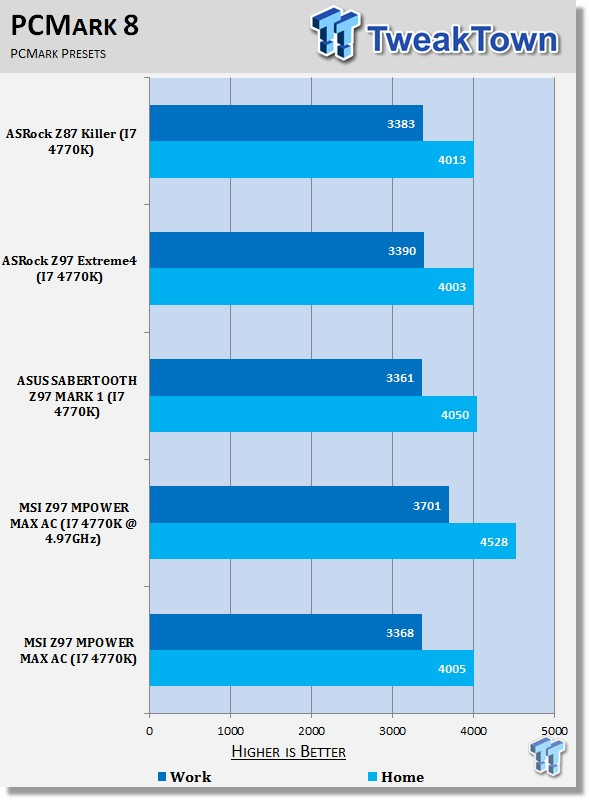 MSI Z97 MPOWER MAX AC (Intel Z97) Motherboard Review 33