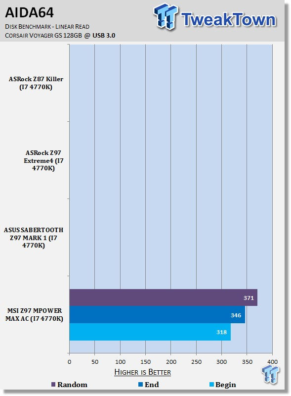 MSI Z97 MPOWER MAX AC (Intel Z97) Motherboard Review 36