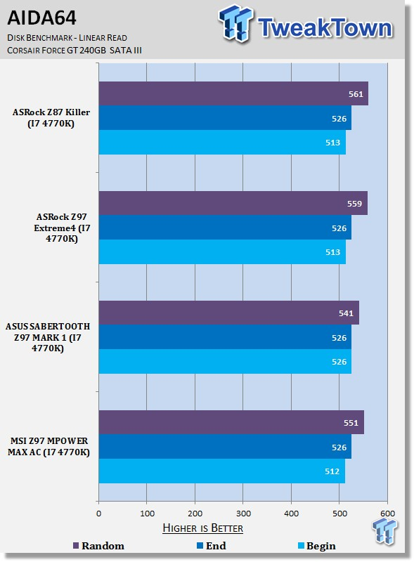 MSI Z97 MPOWER MAX AC (Intel Z97) Motherboard Review 37
