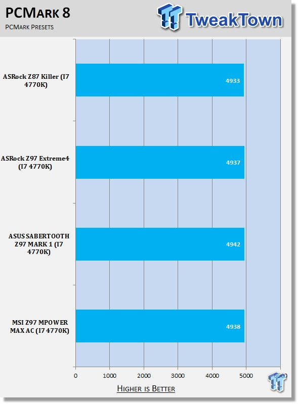MSI Z97 MPOWER MAX AC (Intel Z97) Motherboard Review 38