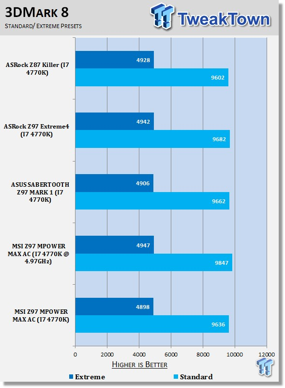 MSI Z97 MPOWER MAX AC (Intel Z97) Motherboard Review 41