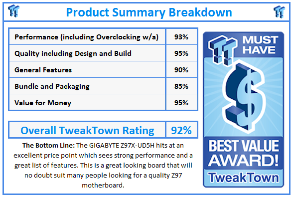 What do TweakTown.com awards mean? Click for details!