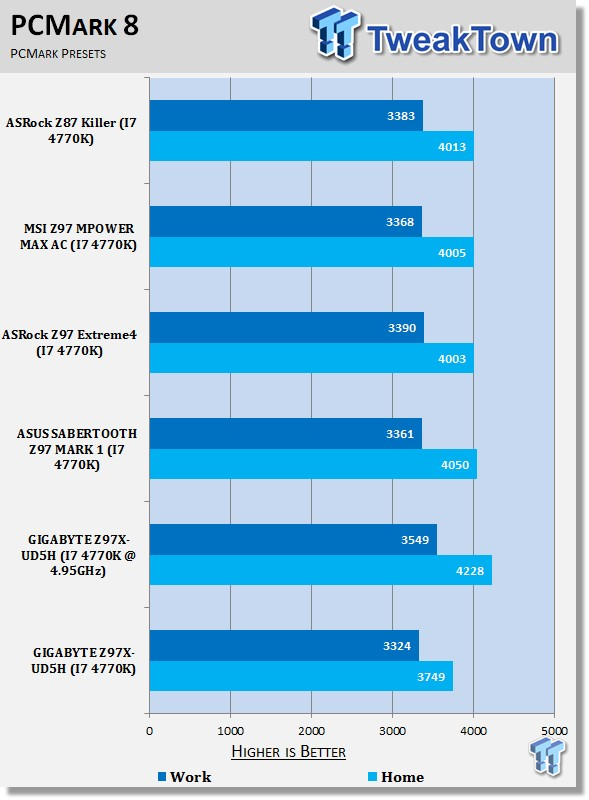 GIGABYTE Z97X-UD5H (Intel Z97) Motherboard Review 33