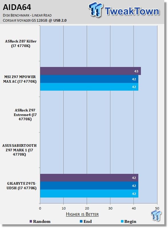 GIGABYTE Z97X-UD5H (Intel Z97) Motherboard Review 35