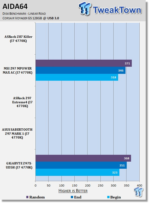 GIGABYTE Z97X-UD5H (Intel Z97) Motherboard Review 36