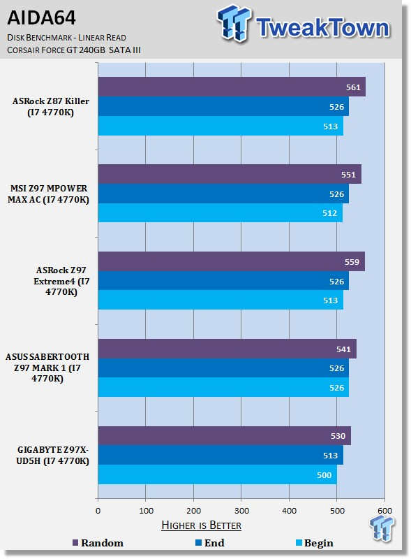 GIGABYTE Z97X-UD5H (Intel Z97) Motherboard Review 37