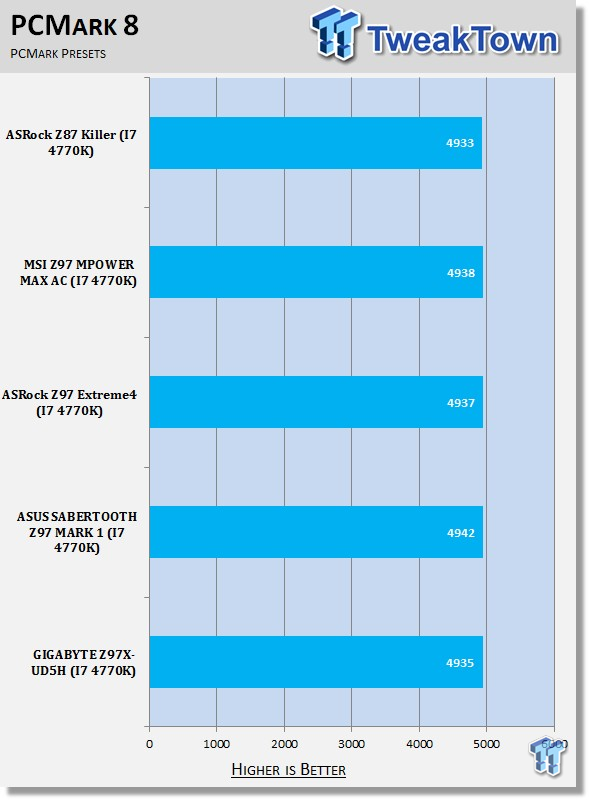 GIGABYTE Z97X-UD5H (Intel Z97) Motherboard Review 38