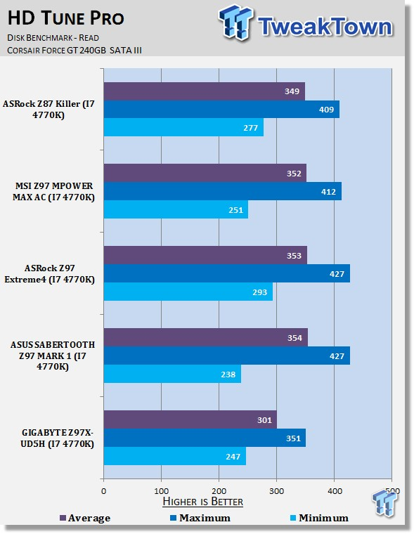 GIGABYTE Z97X-UD5H (Intel Z97) Motherboard Review 39