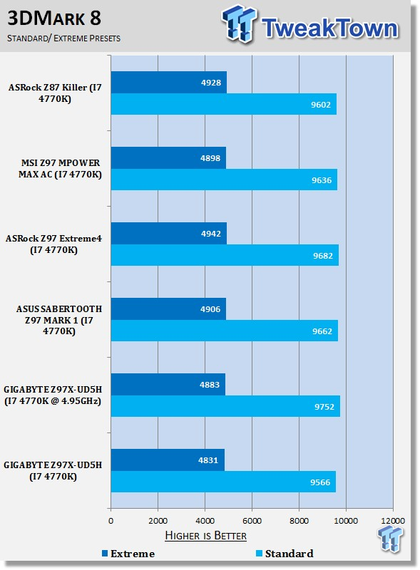 GIGABYTE Z97X-UD5H (Intel Z97) Motherboard Review 41