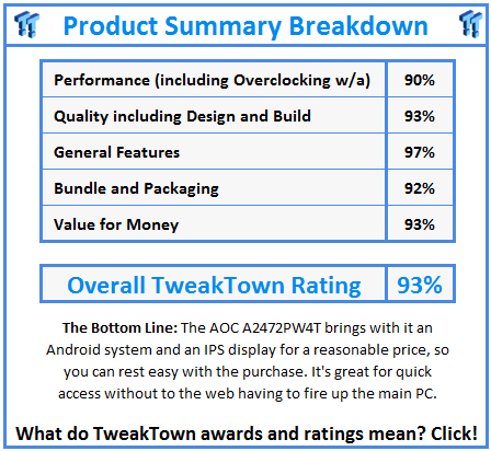 What do TweakTown.com awards mean? Click for details!