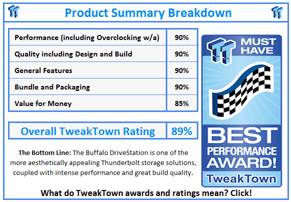 What do TweakTown.com awards mean? Click for details!