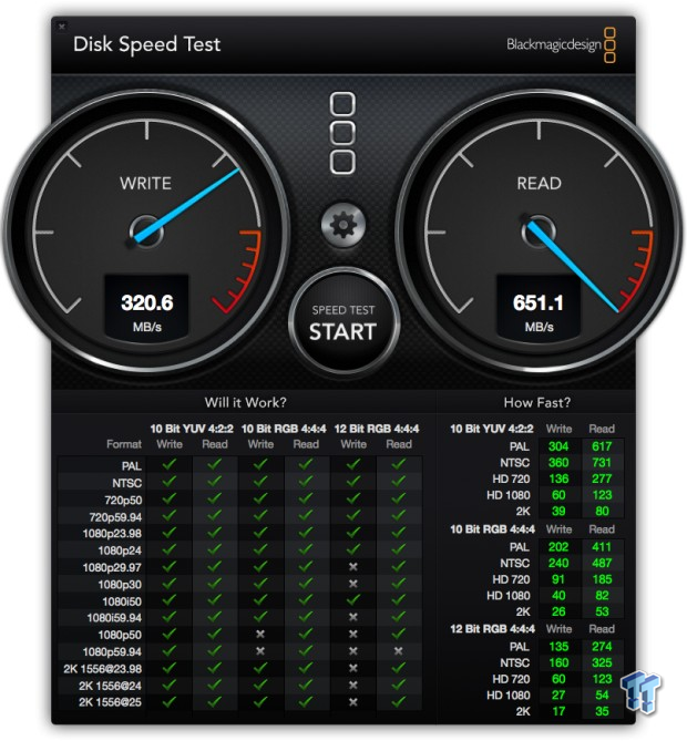 Buffalo DriveStation Mini Thunderbolt 512GB External SSD Review 19