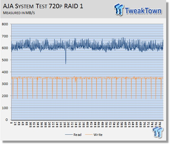 Buffalo DriveStation Mini Thunderbolt 512GB External SSD Review 21