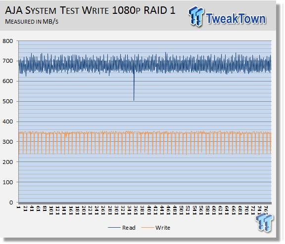 Buffalo DriveStation Mini Thunderbolt 512GB External SSD Review 23