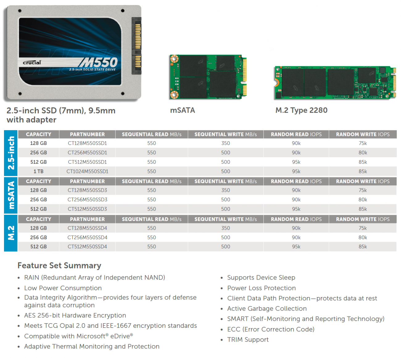 Crucial M550 512GB 2-Drive SSD RAID Report | TweakTown