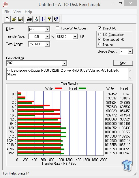 Crucial M550 512GB 2-Drive SSD RAID Report 11
