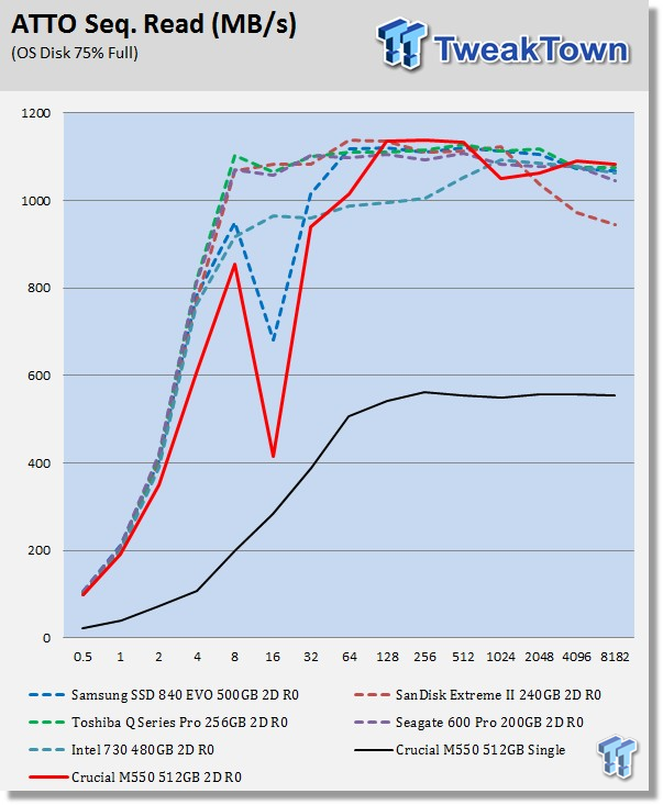 Crucial M550 512GB 2-Drive SSD RAID Report 13