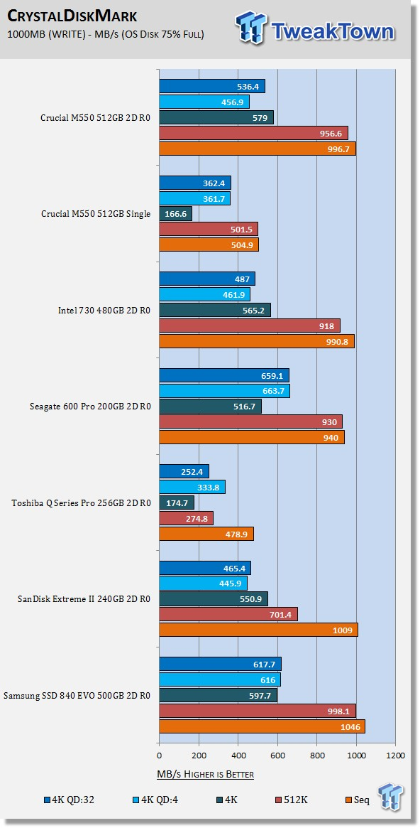 Crucial M550 512GB 2-Drive SSD RAID Report 19