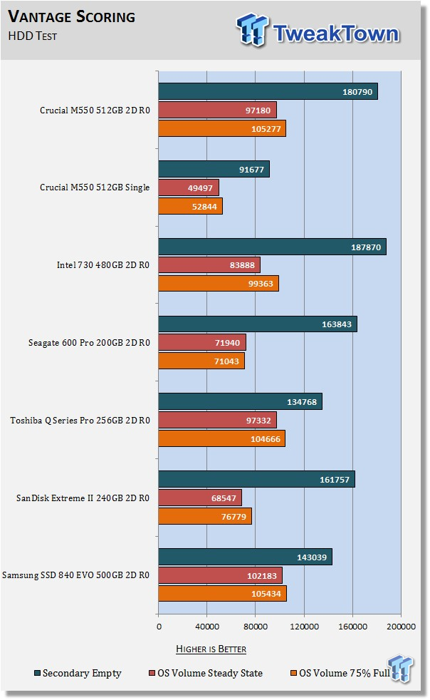 Crucial M550 512GB 2-Drive SSD RAID Report 25