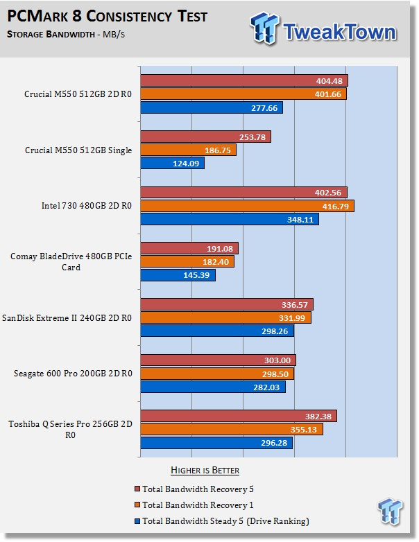 Crucial M550 512GB 2-Drive SSD RAID Report 36