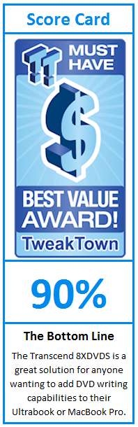 What do TweakTown.com awards mean? Click for details!