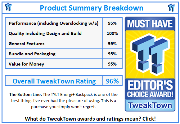 TweakTown Enlarged Image