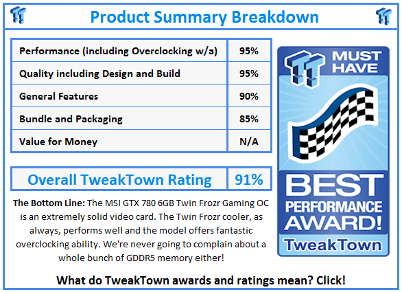 What do TweakTown.com awards mean? Click for details!