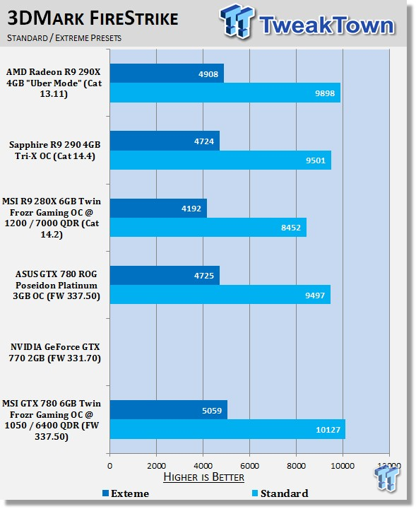 MSI GeForce GTX 780 6GB Twin Frozr Gaming OCed Video Card Review 21